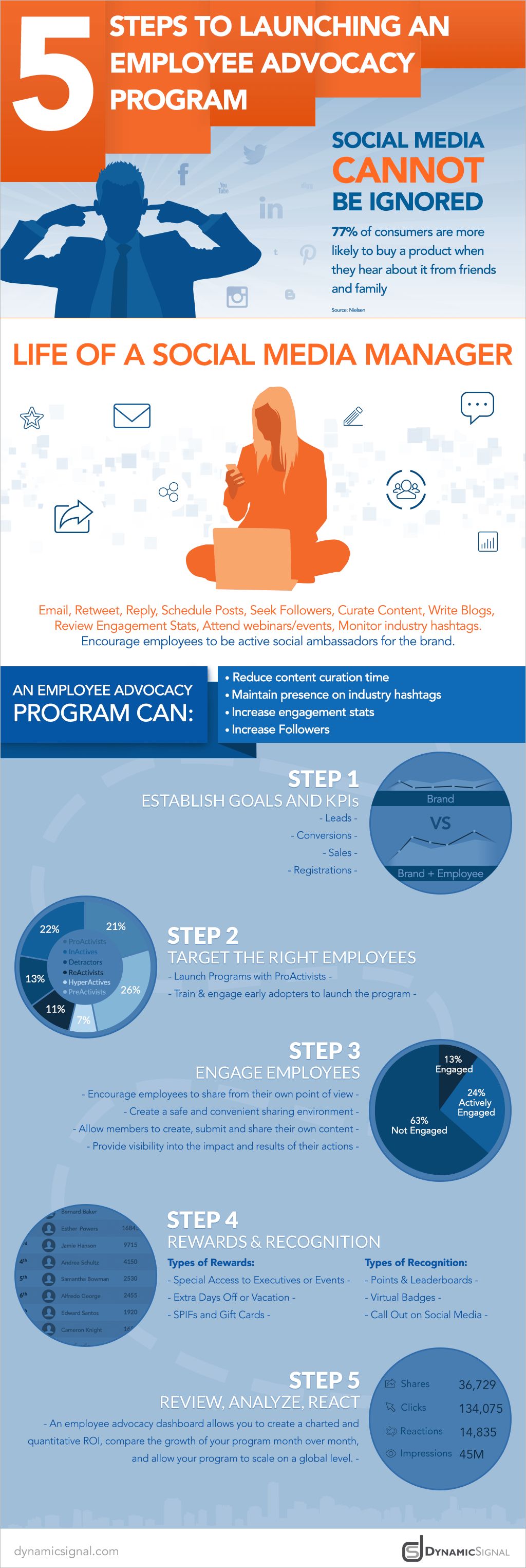 5-steps-to-launching-ea-program