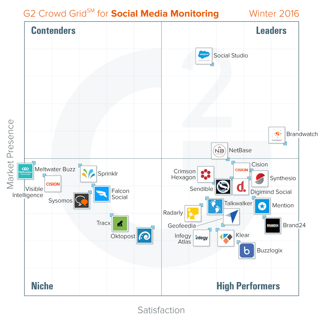 newestgridmonitoring-winter-2016_1024