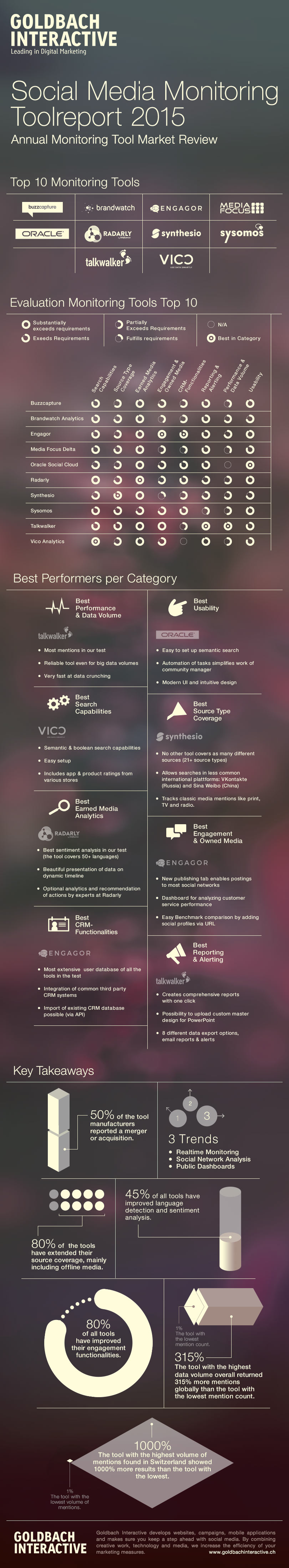 social_media_monitoring_toolreport_2015
