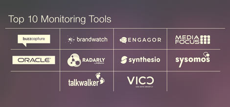 social_media_monitoring_toolreport_2015_2
