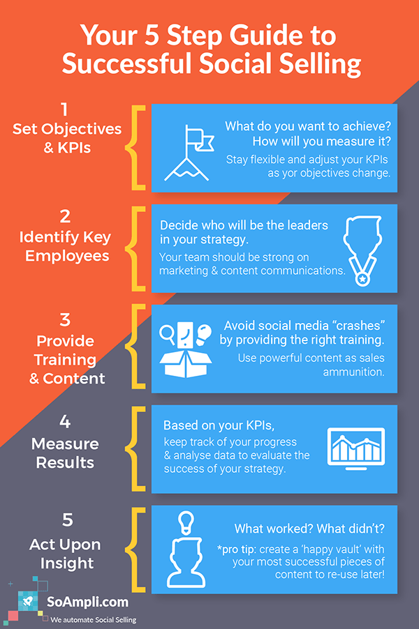 5SocialSellingInfographic3-01-01